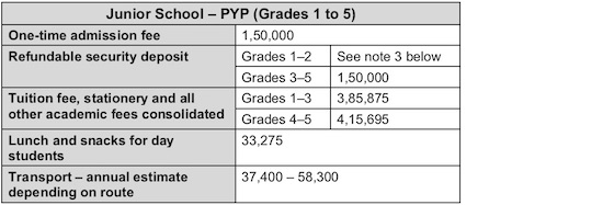 Fee schedule test | Aga Khan Academies